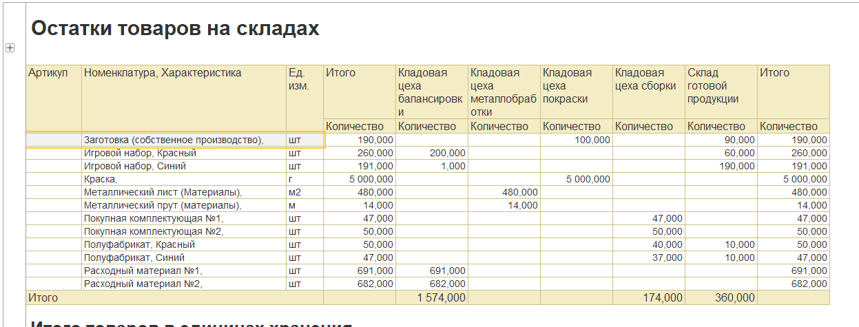 1С комплексная автоматизация 2 и ERP: остатки товаров на складах