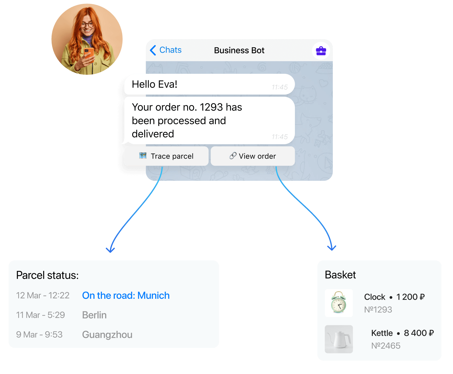 триггерные рассылкис информирование клиента о доставке