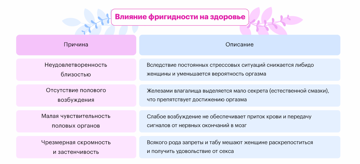 Вреден ли миотонический оргазм