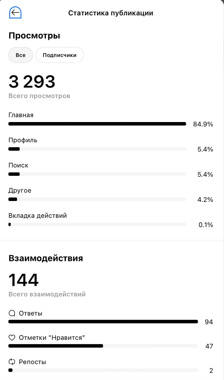Пост 3 293 просмотра