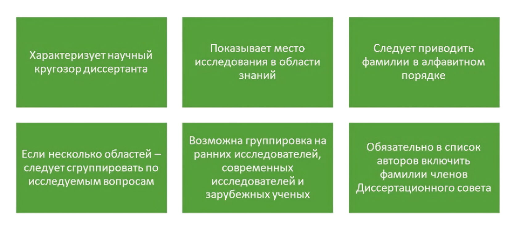 Инфографика «Степень научной разработанности проблемы исследования»