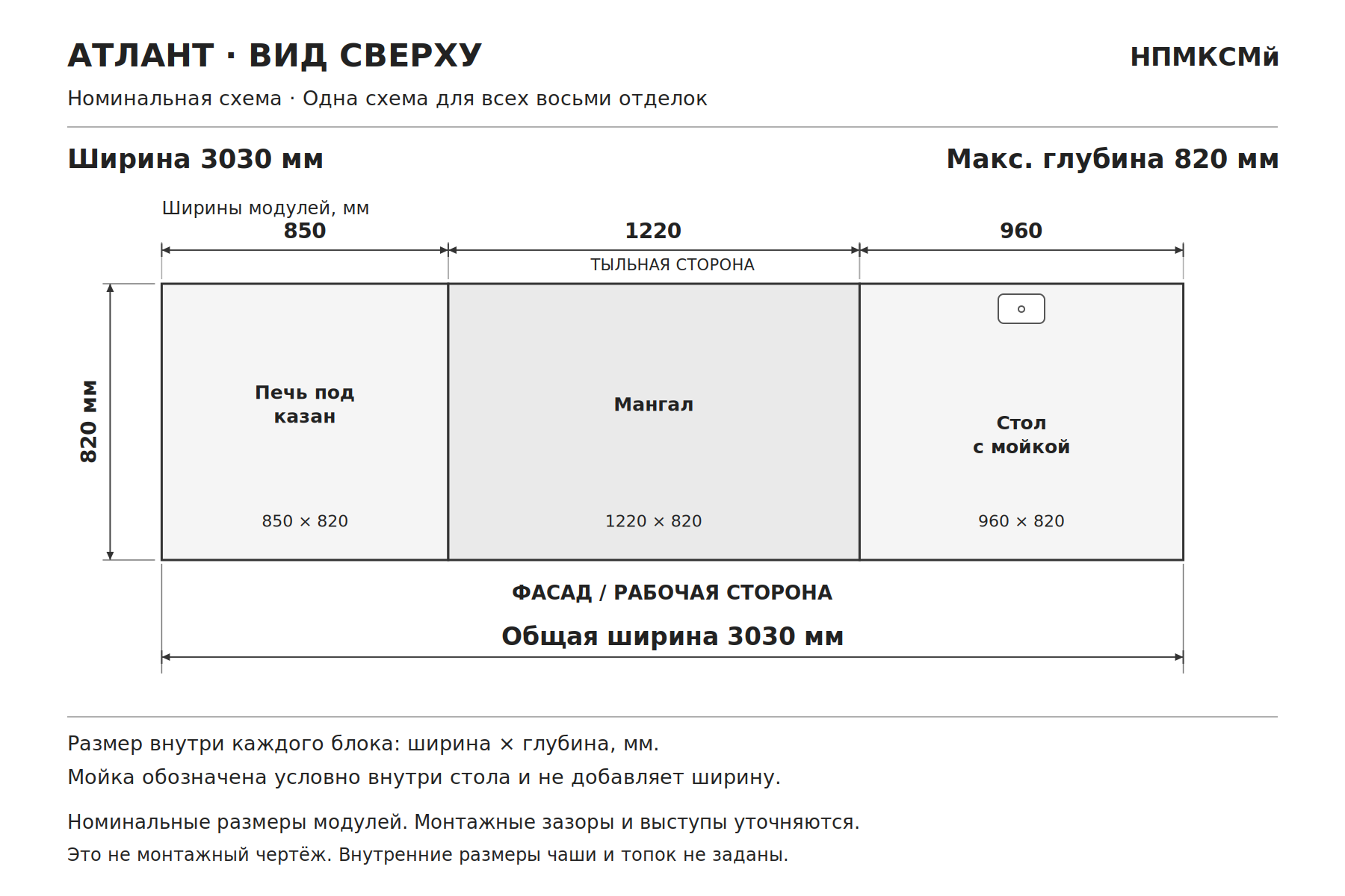 Уличная кухня из кирпича с мангалом, казаном, столом и мойкой «Атлант», схема сверху