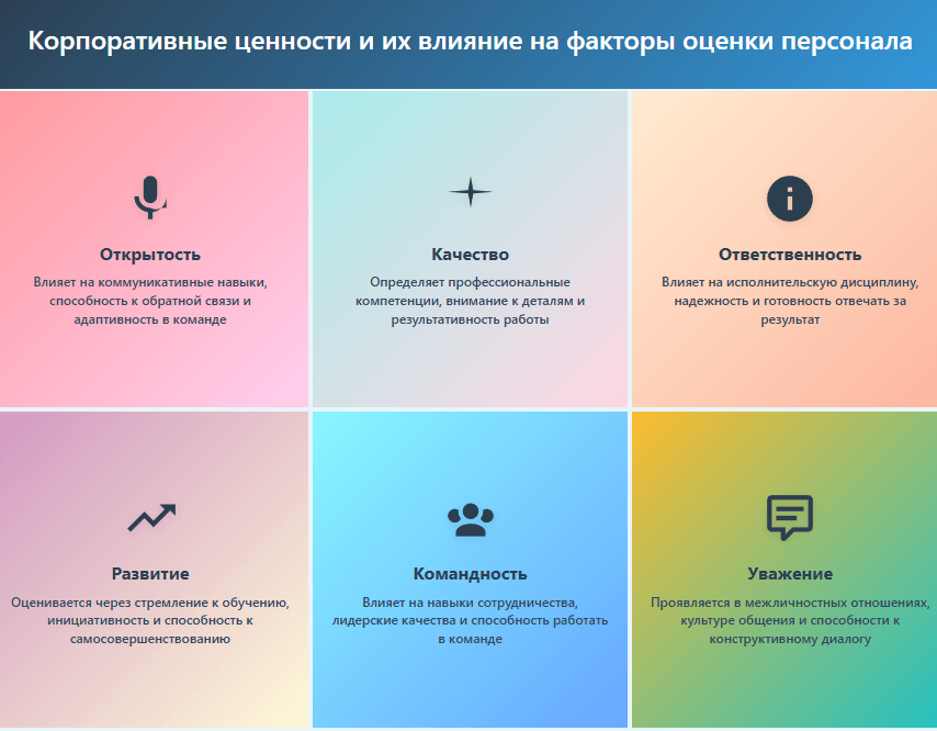 Корпоративные ценности и эффективность персонала