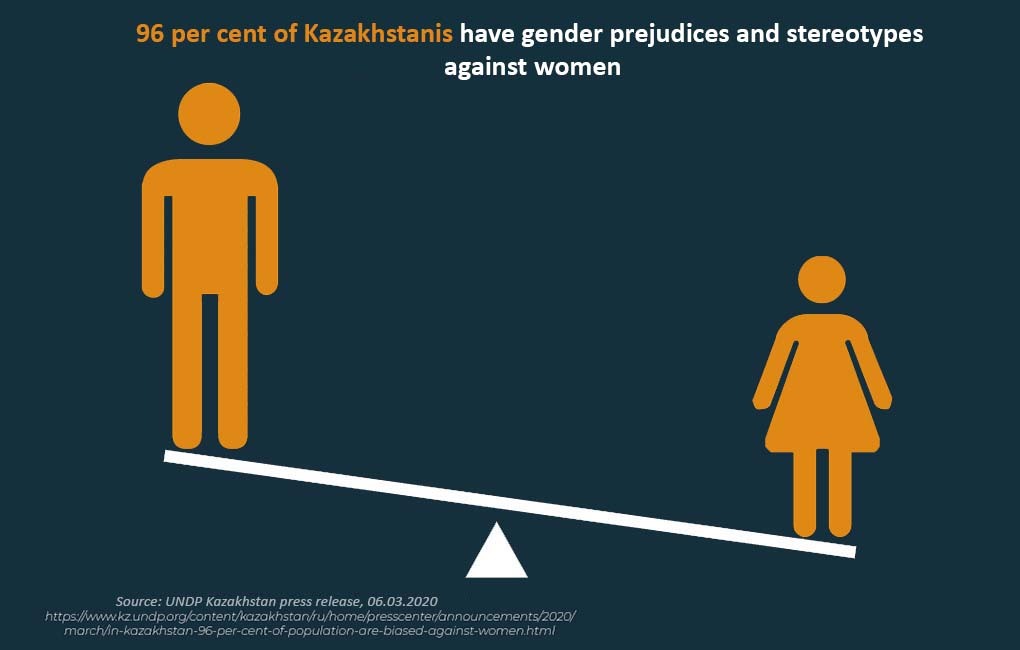 Kazakhstan How Gender Stereotypes Prevent Women From Building A Career