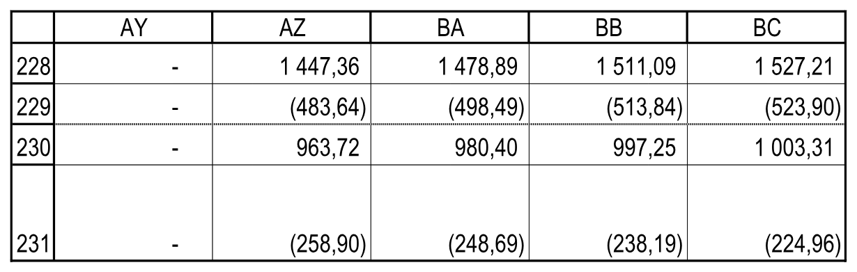 Выручка, расходы и выбранные проценты; J231 остаётся видимой. Декабрь 2017 года — IV квартал 2018 года. Расчеты!AY228:BC231.