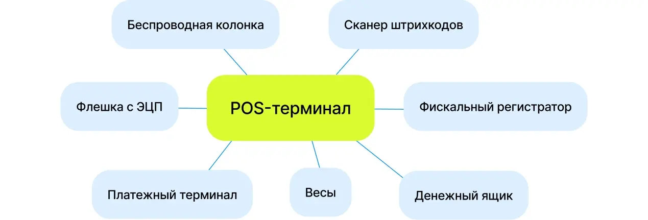 POS-система