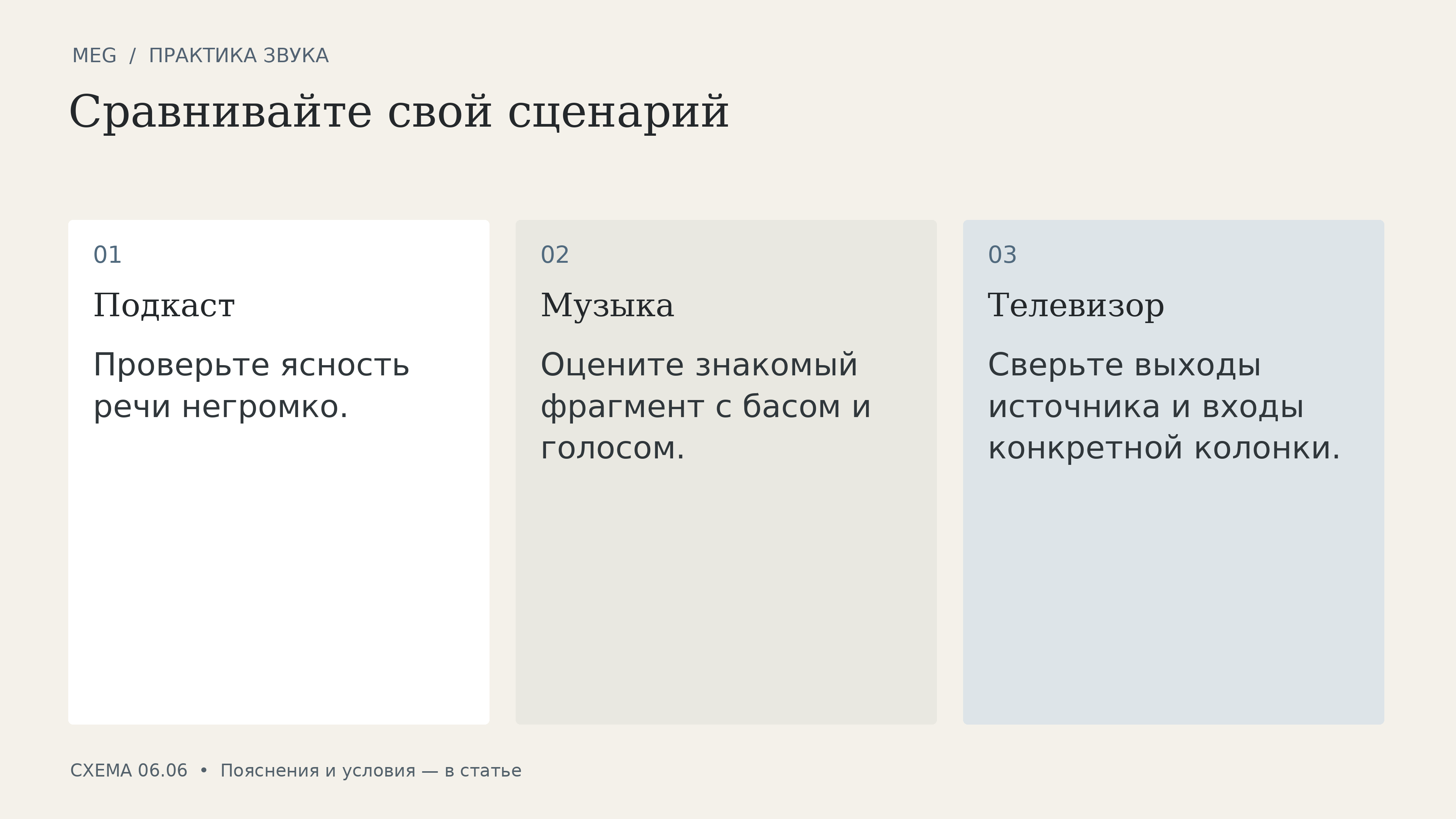 Сравнивайте свой сценарий: подкаст, музыка, телевизор