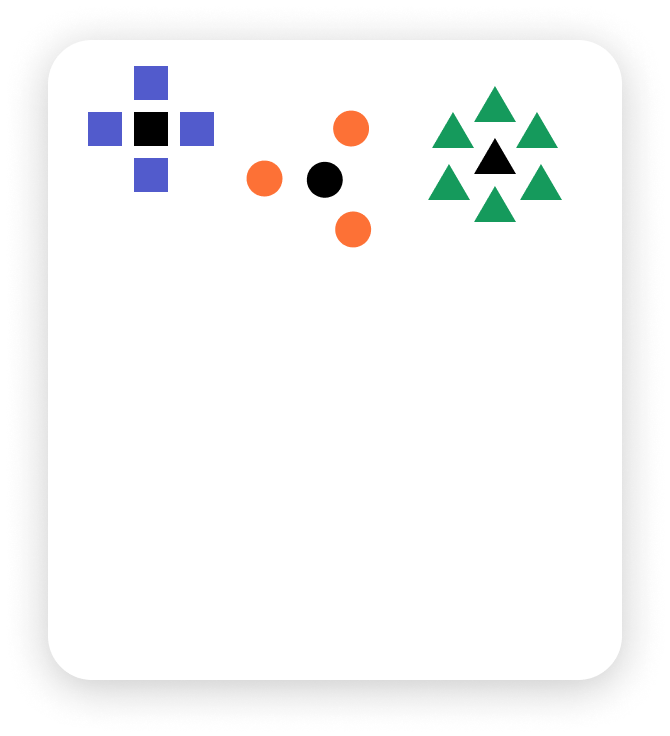 Анализируя 7 основных показателей на основе полученных от руководителей и кандидатов ответов, алгоритм Staff&Teams составляет уникальный профиль мини-команды