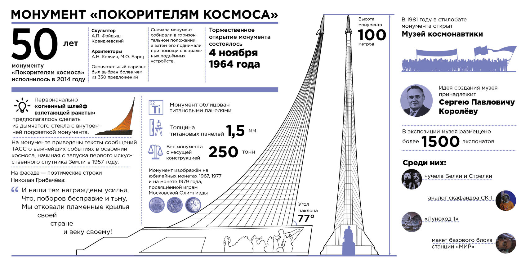 Первые в космосе план