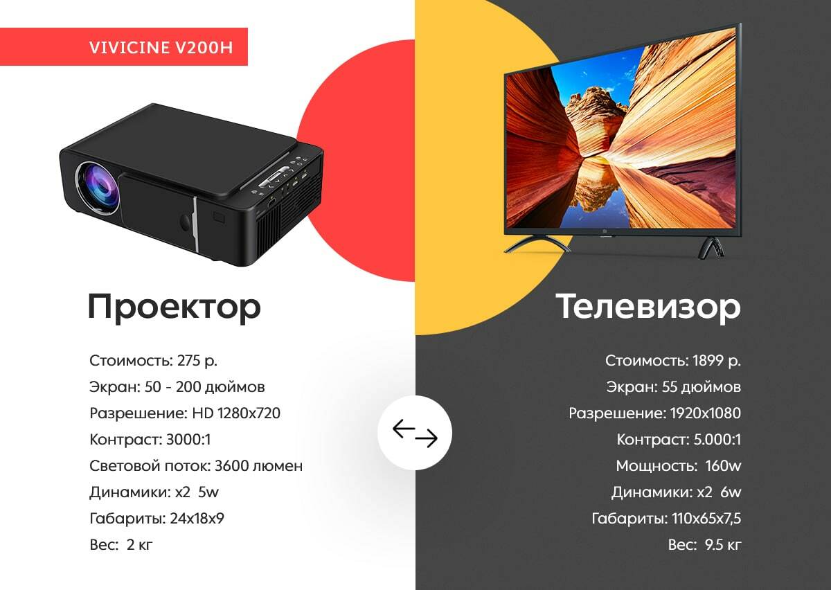 Проекторы минск. Проектор Vivicine v200h. Vivicine v200h инструкция. Vivicine о компании. Vivicine s4 Дата выхода.