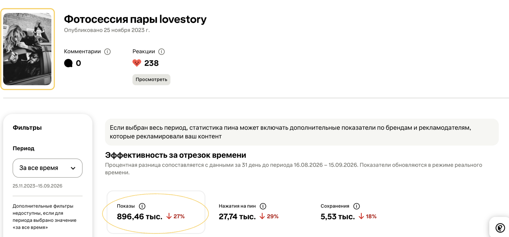 Статистика вирусного пина Pinterest