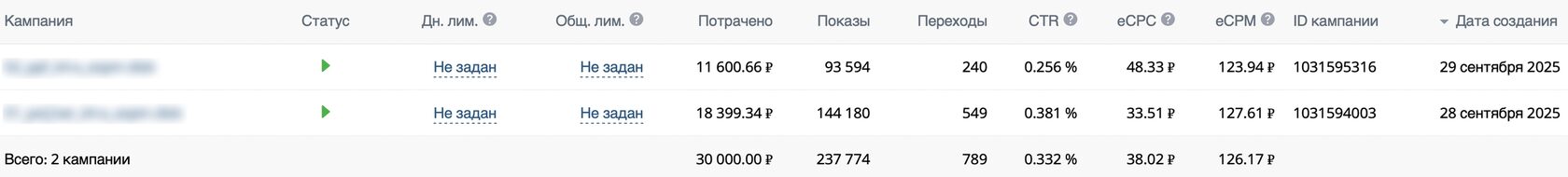 157 заявок по 191 ₽ для детейлинг центра в Казани, изображение №4