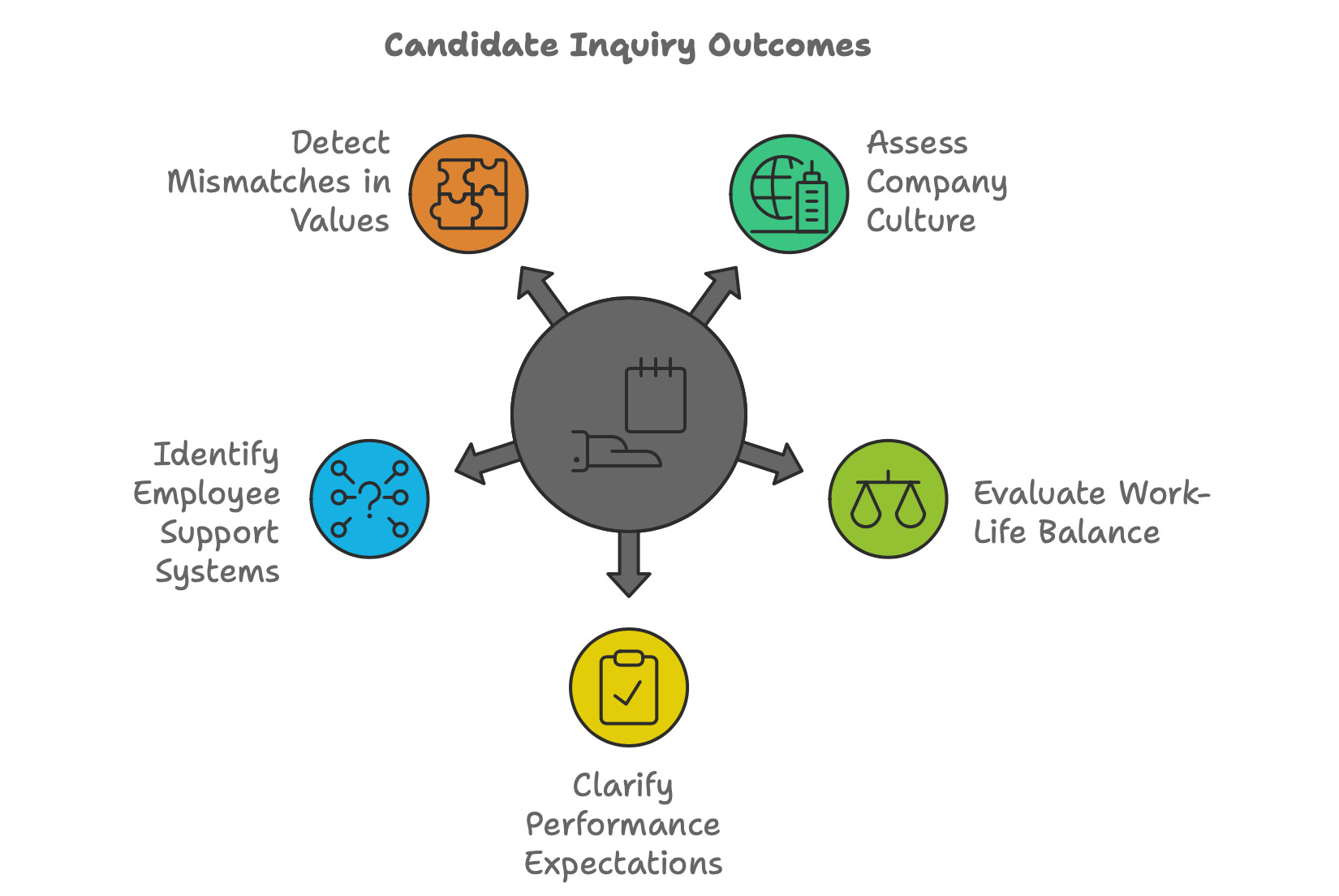 Why candidates need to ask key questions about the company