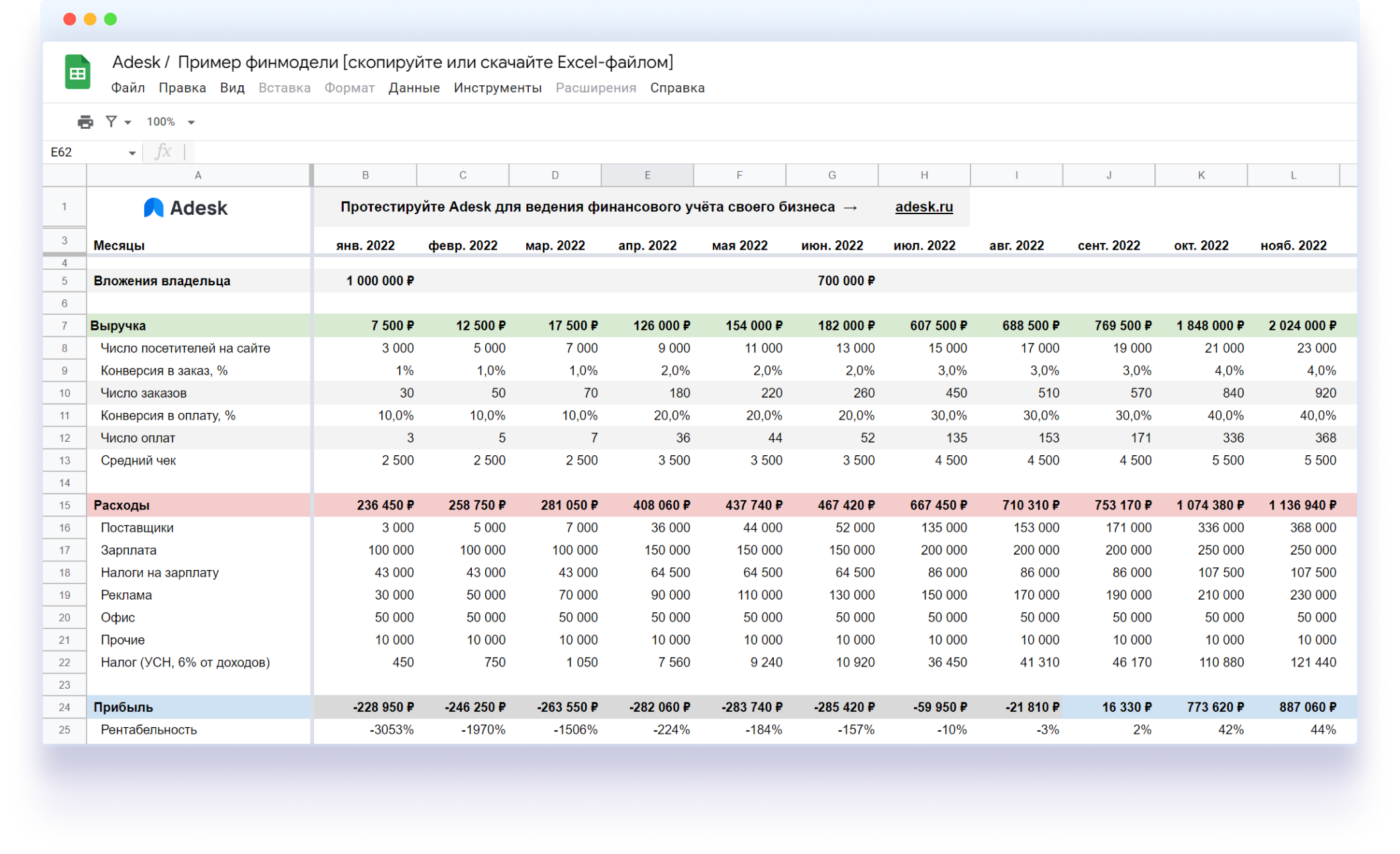 Финансовая модель бизнеса в excel. Финансовая модель шаблон. Финмодель для бизнеса. Финмодель образец. Бизнес таблица.