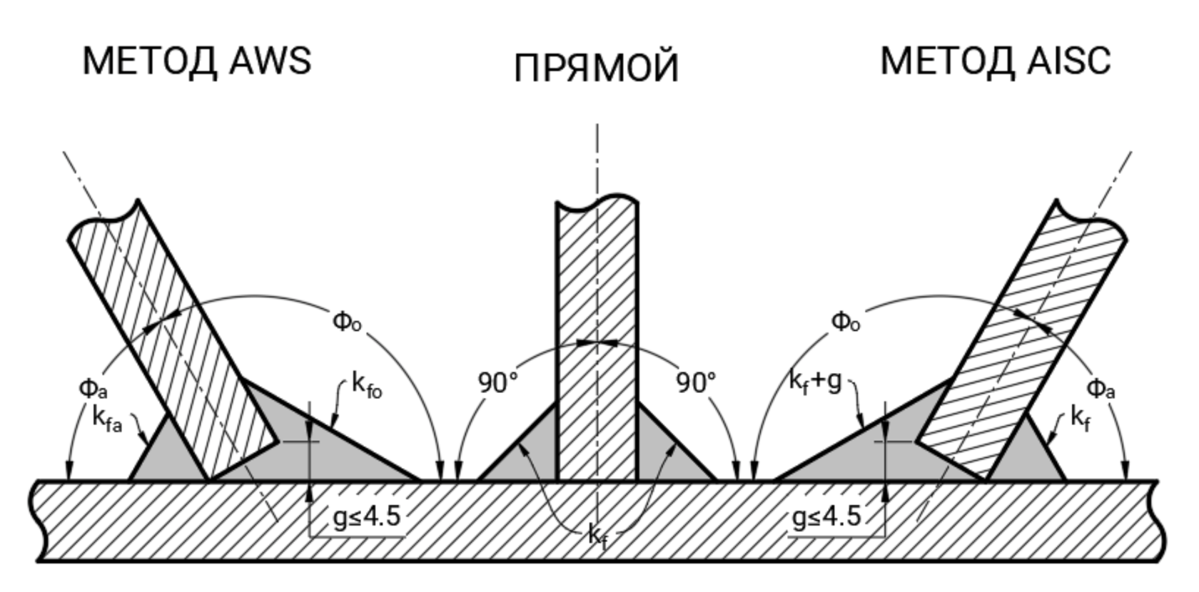 Под острым углом