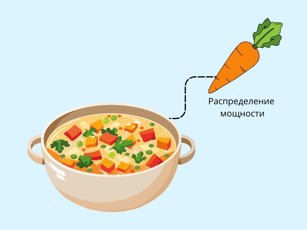 Распределение мощности — иллюстрация