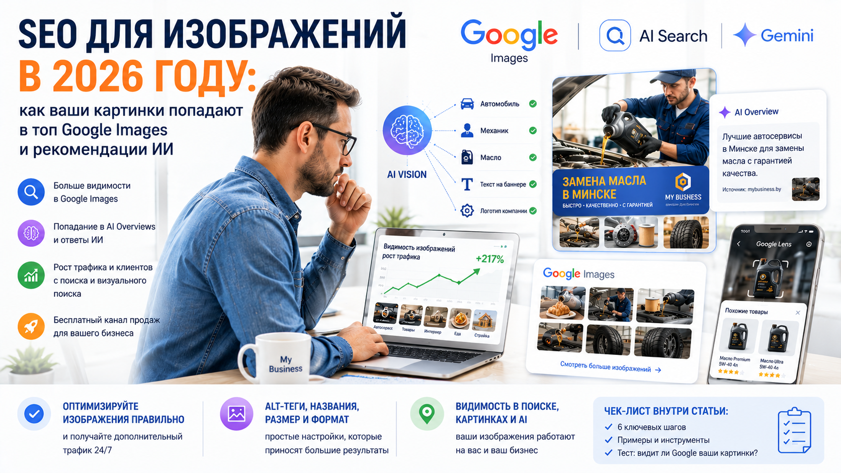 В 2026 году изображения стали полноценным источником трафика. Правильно оптимизированные картинки помогают бизнесу попадать в Google Images, AI Overviews, Gemini и визуальный поиск через смартфон.