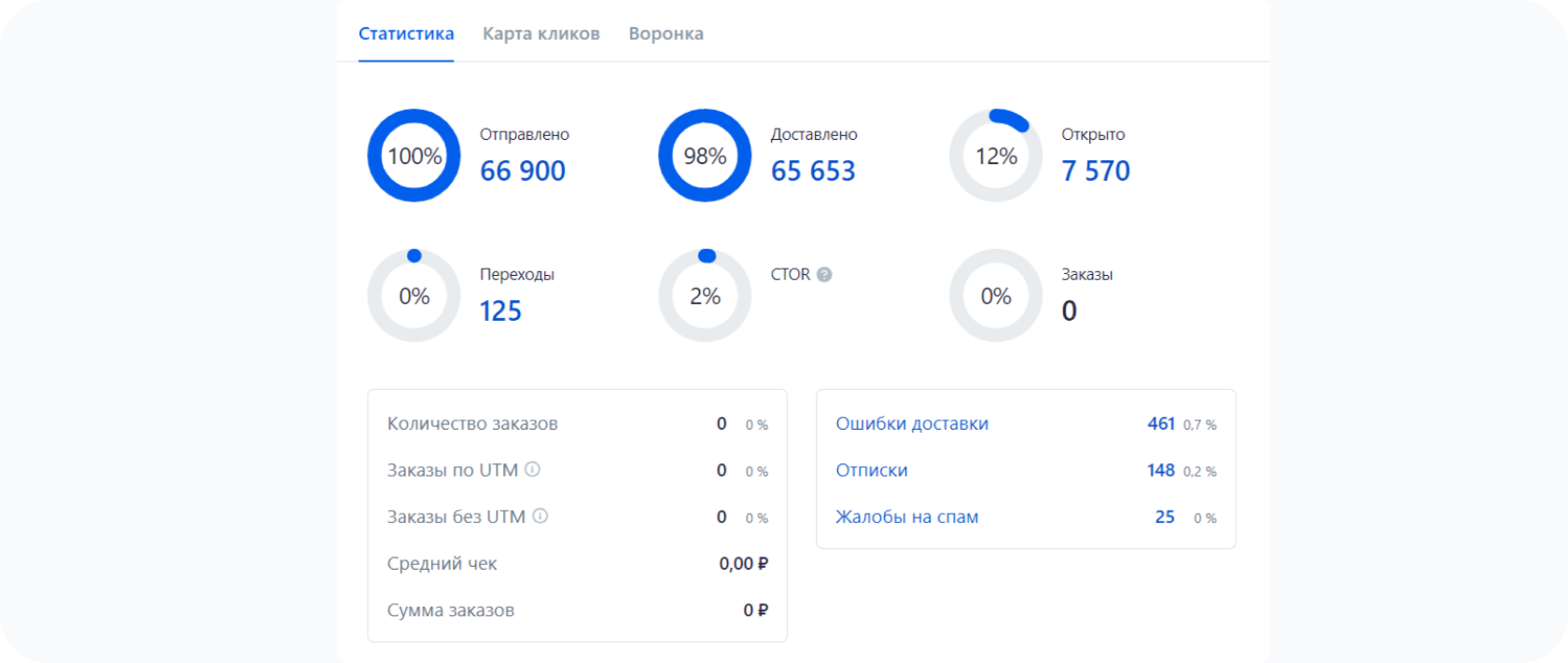 Статистика рассылки в RetailCRM