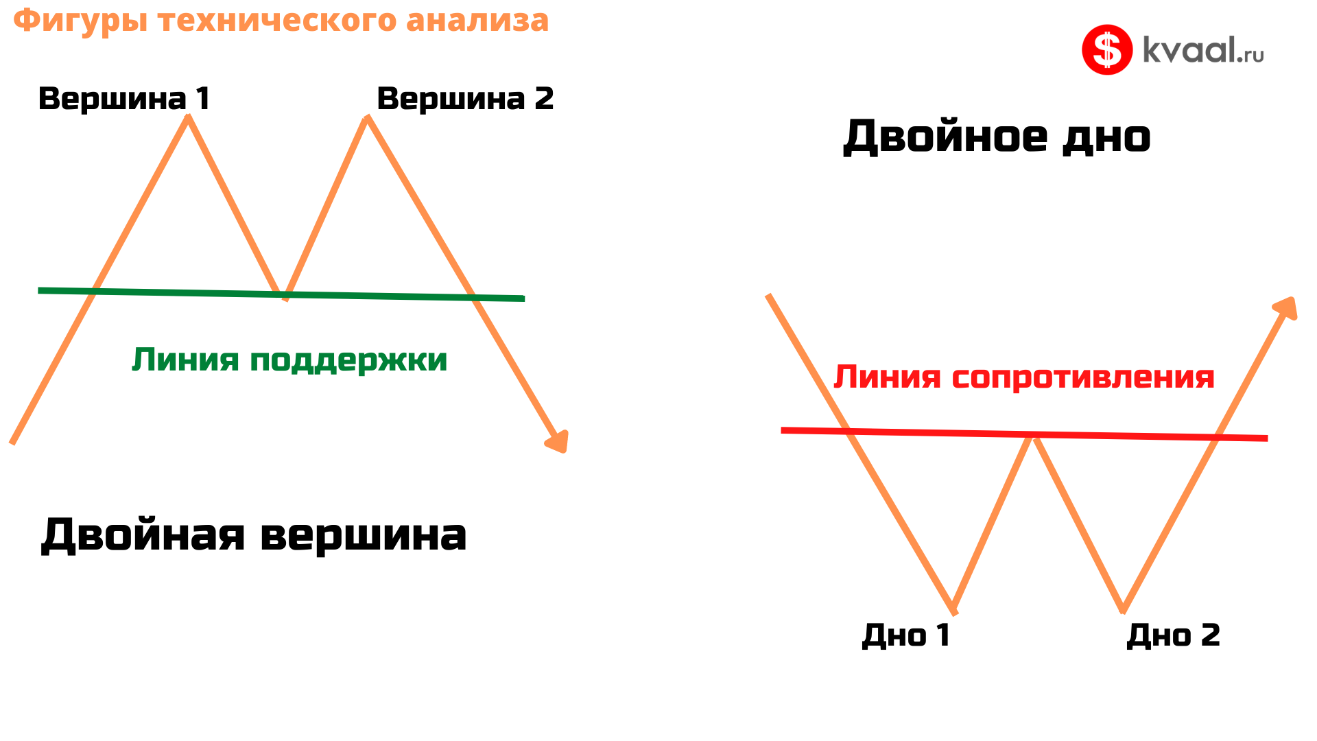 Фигуры технического анализа. Виды и правила использования | KVAL