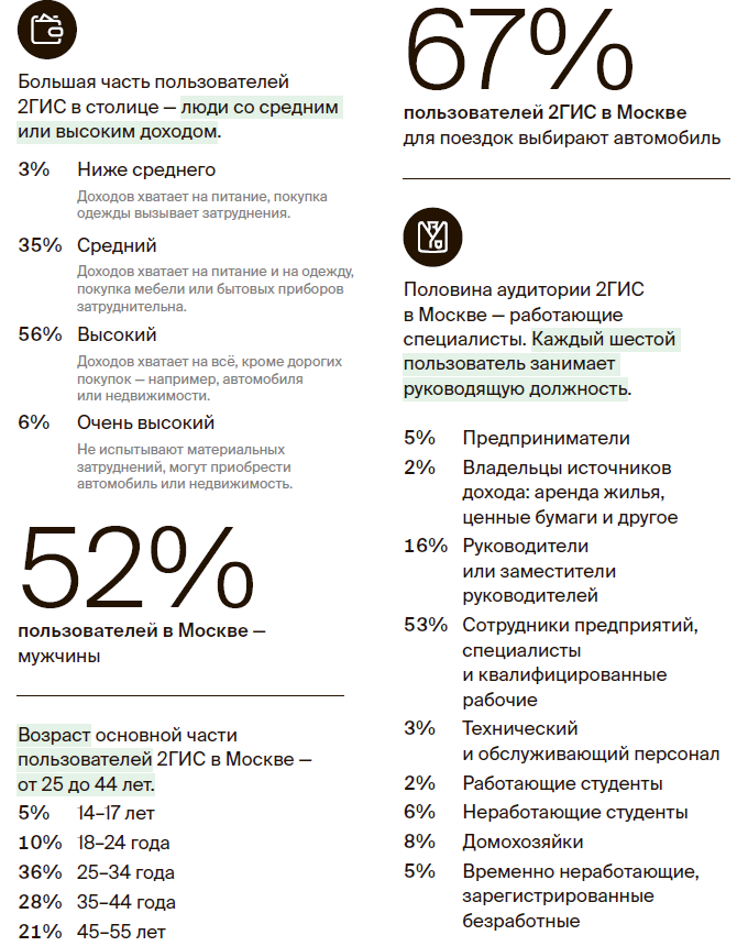 скриншот с поиском 2гис по слову жильё в аренду с выделением контекстной рекламы