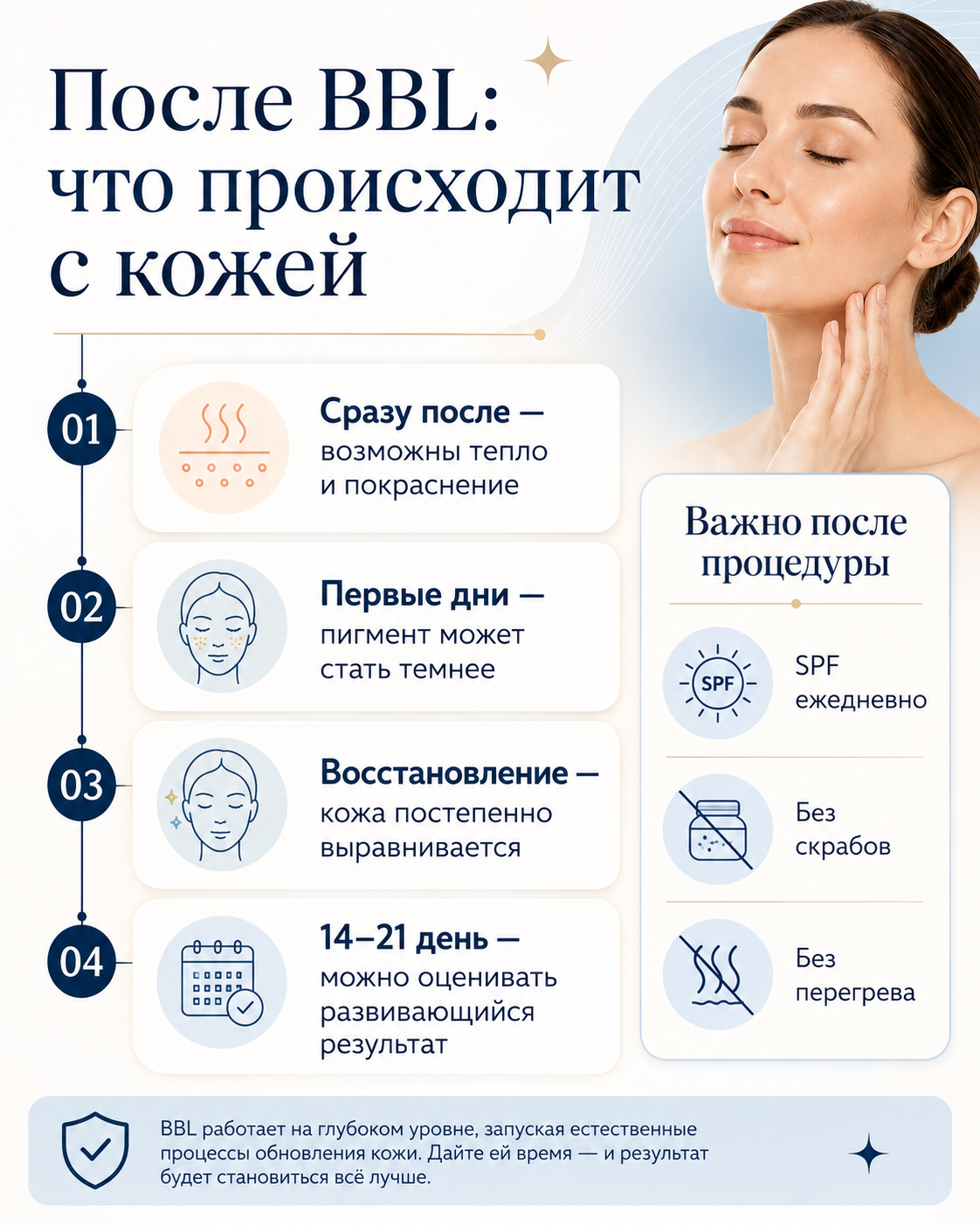 Восстановление после BBL фотоомоложения по дням и уход за кожей