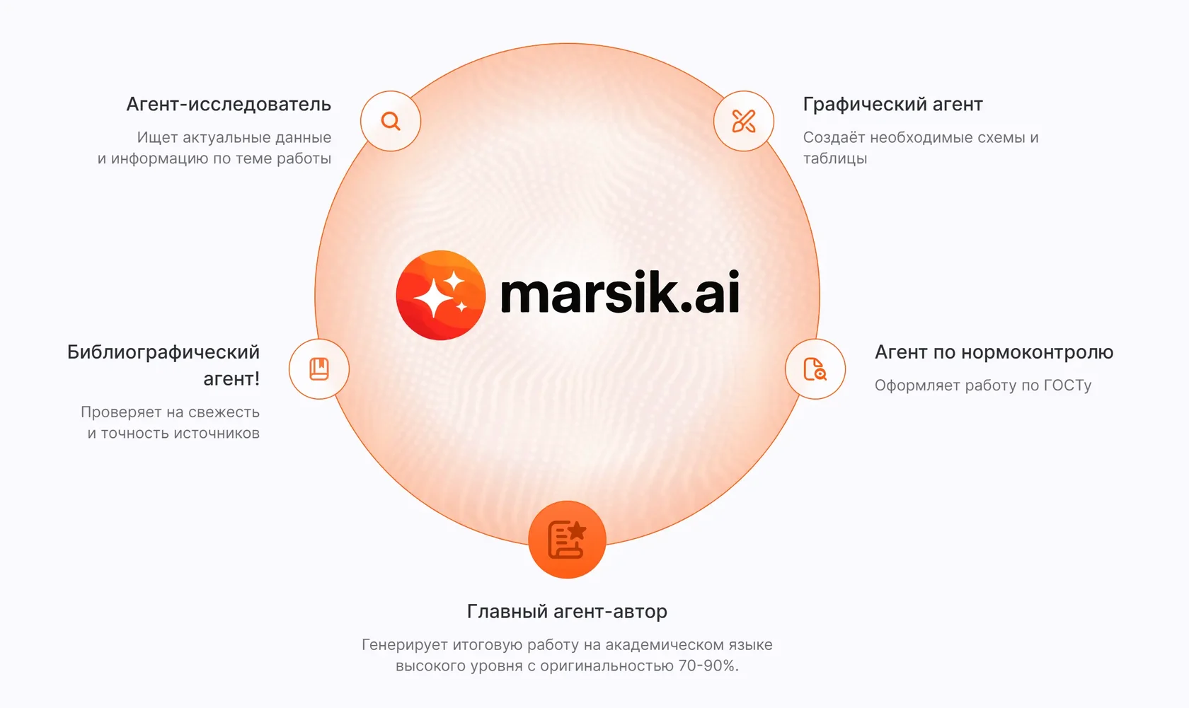 Типы студенческих работ, которые делает нейросеть Marsik AI