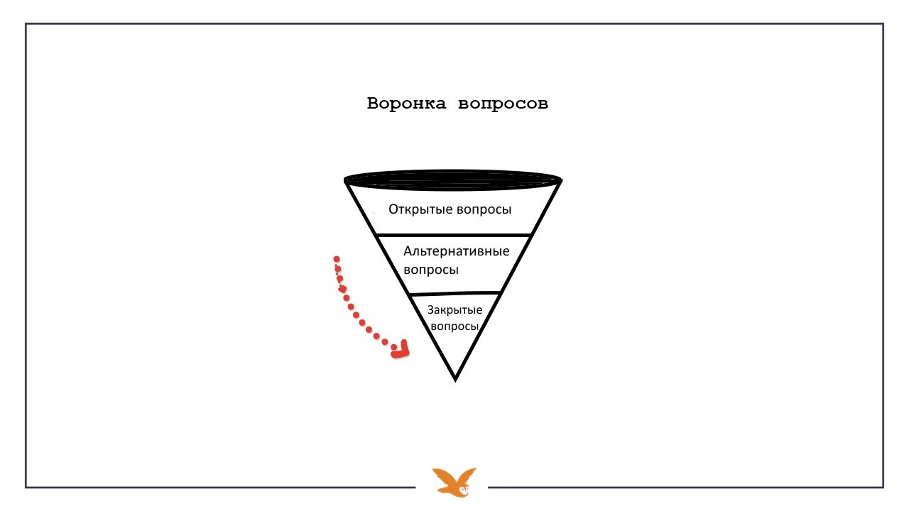 Как научить официантов продавать, а не просто записывать заказ