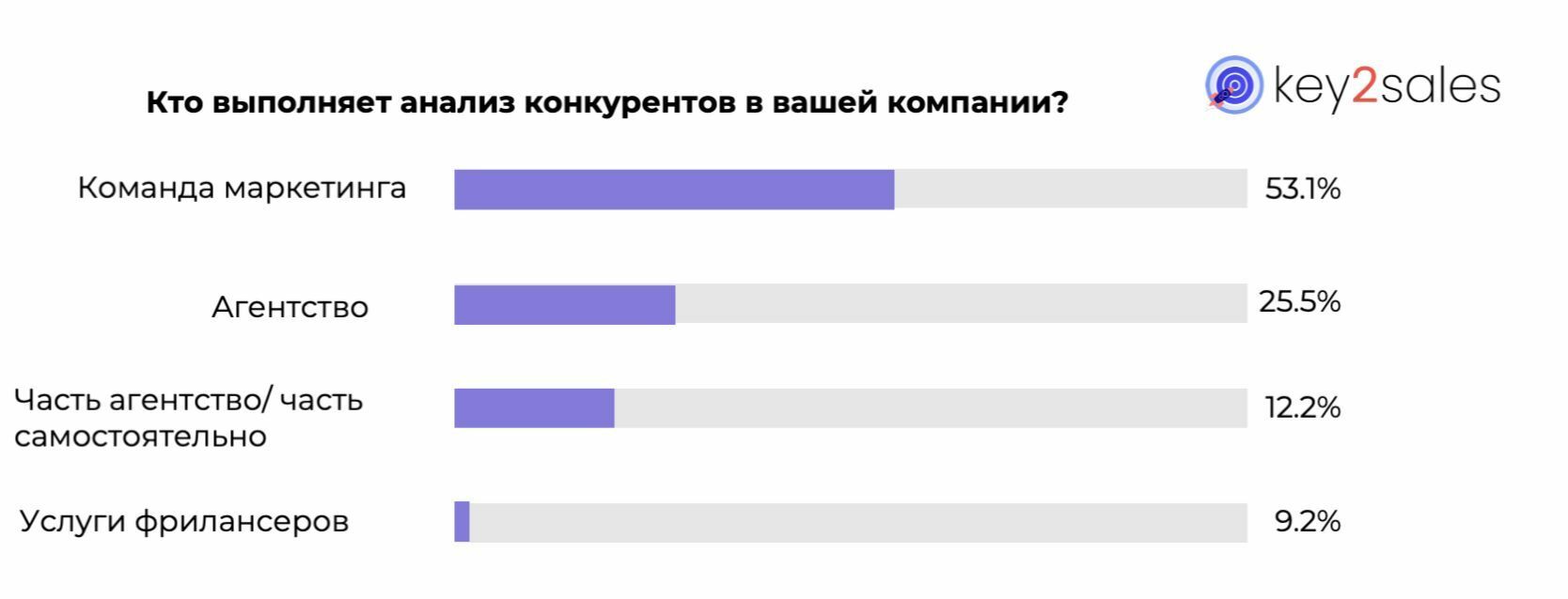 Исследование: Ценность анализа конкурентов как инструмента маркетинга