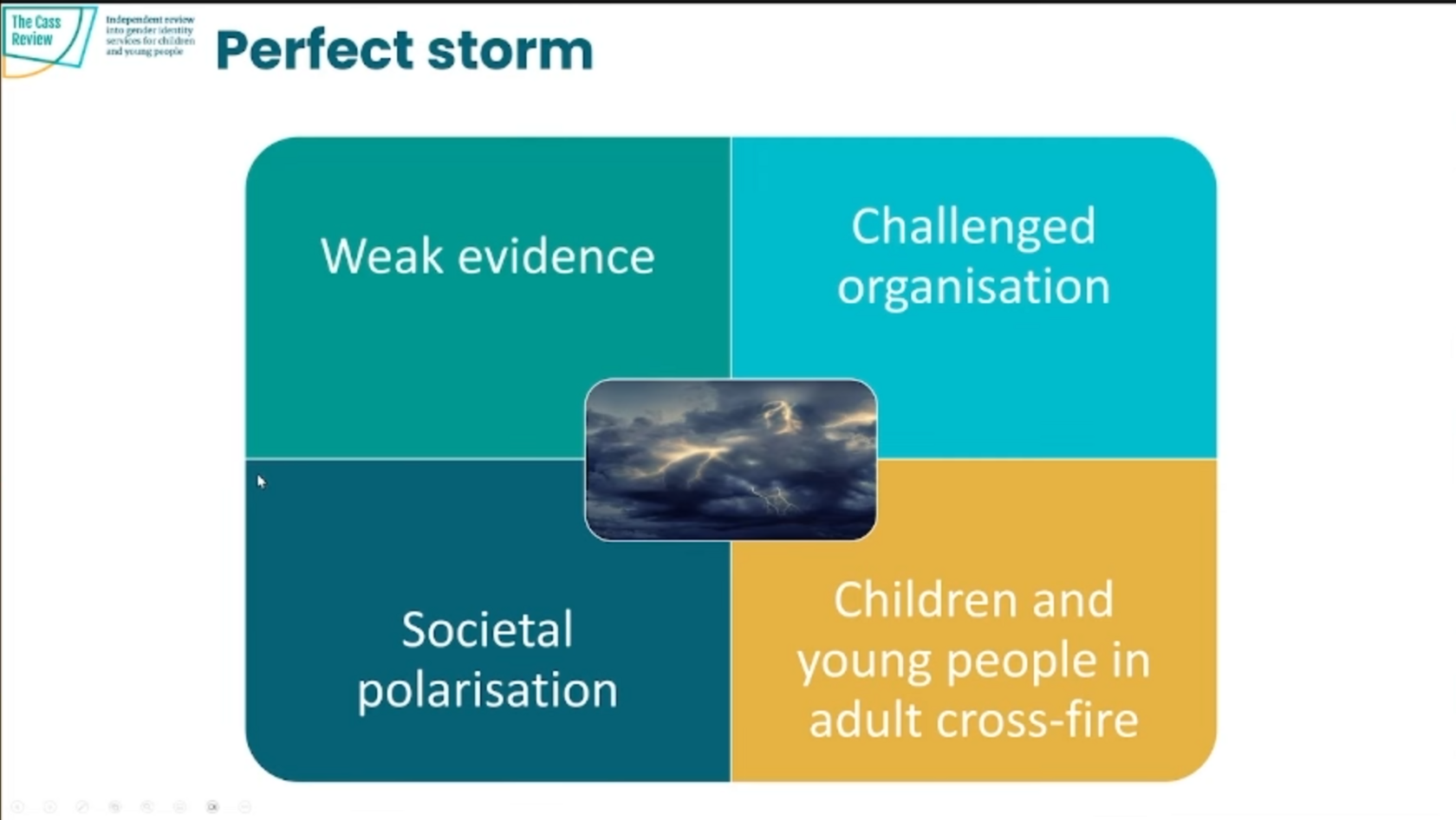 Slide with the title 