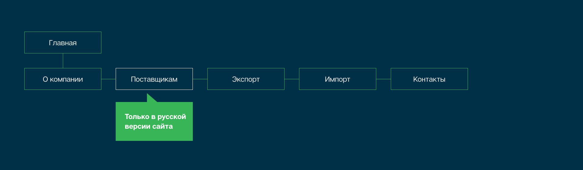 Fruitimpex | Разработка сайта международной b2b-компании