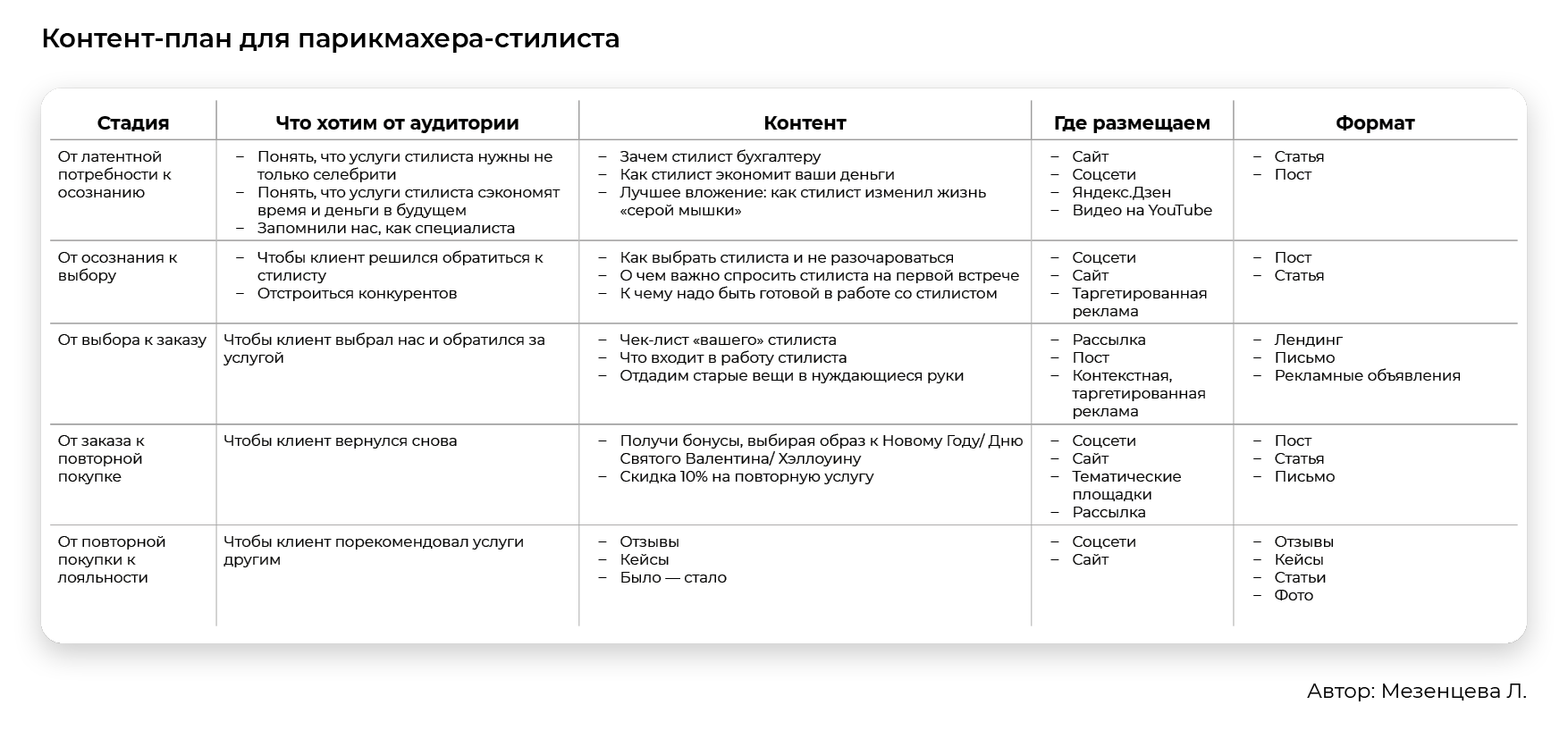 Как разместить ссылки Вконтакте