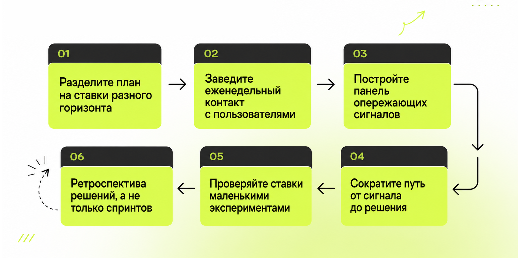 Дорожная карта адаптивной команды