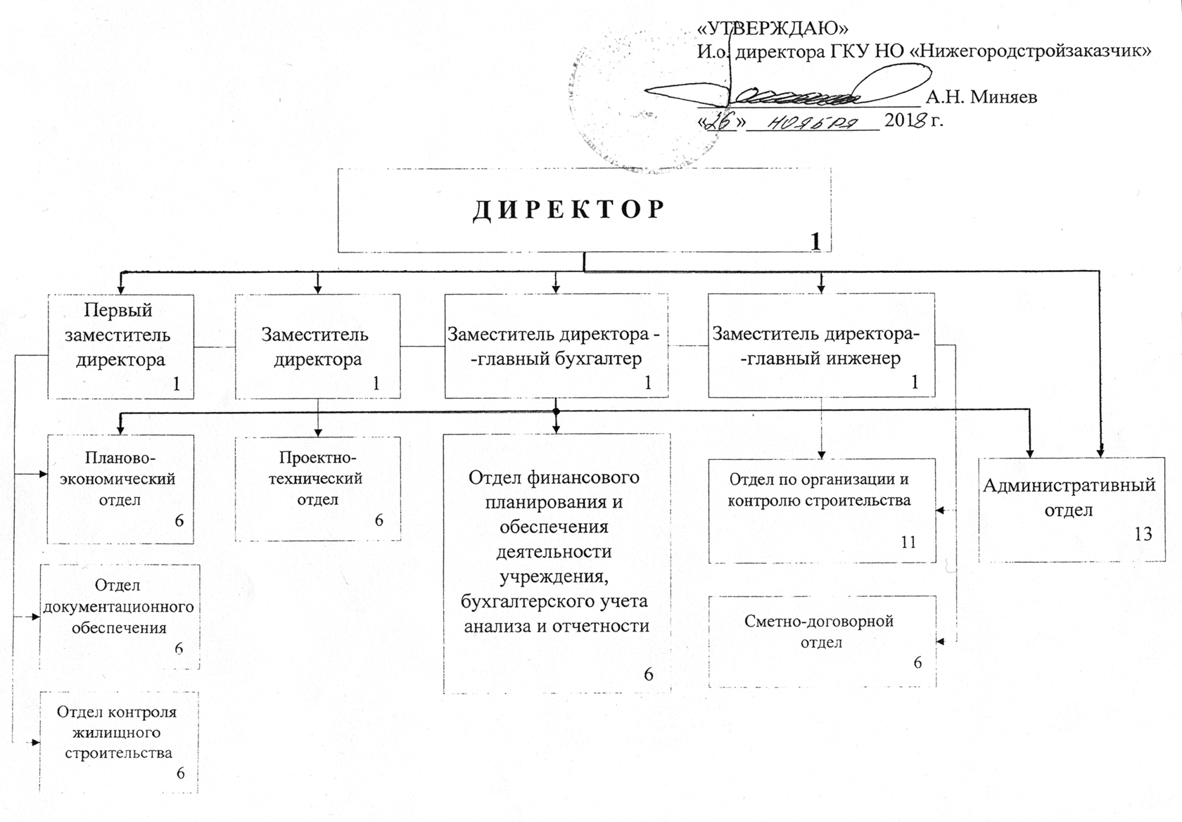 Деятельность гку. Нижегородстройзаказчик. Нижегородстройзаказчик Нижний Новгород официальный сайт.