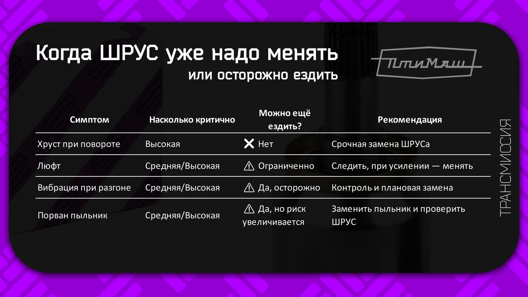 Когда ШРУС уже надо менять или осторожно ездить