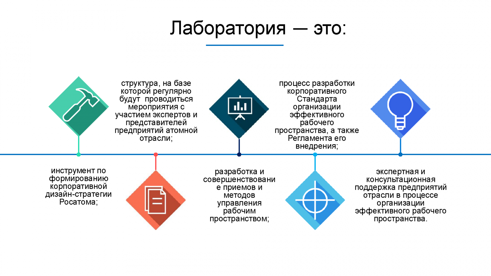 Ценности росатома