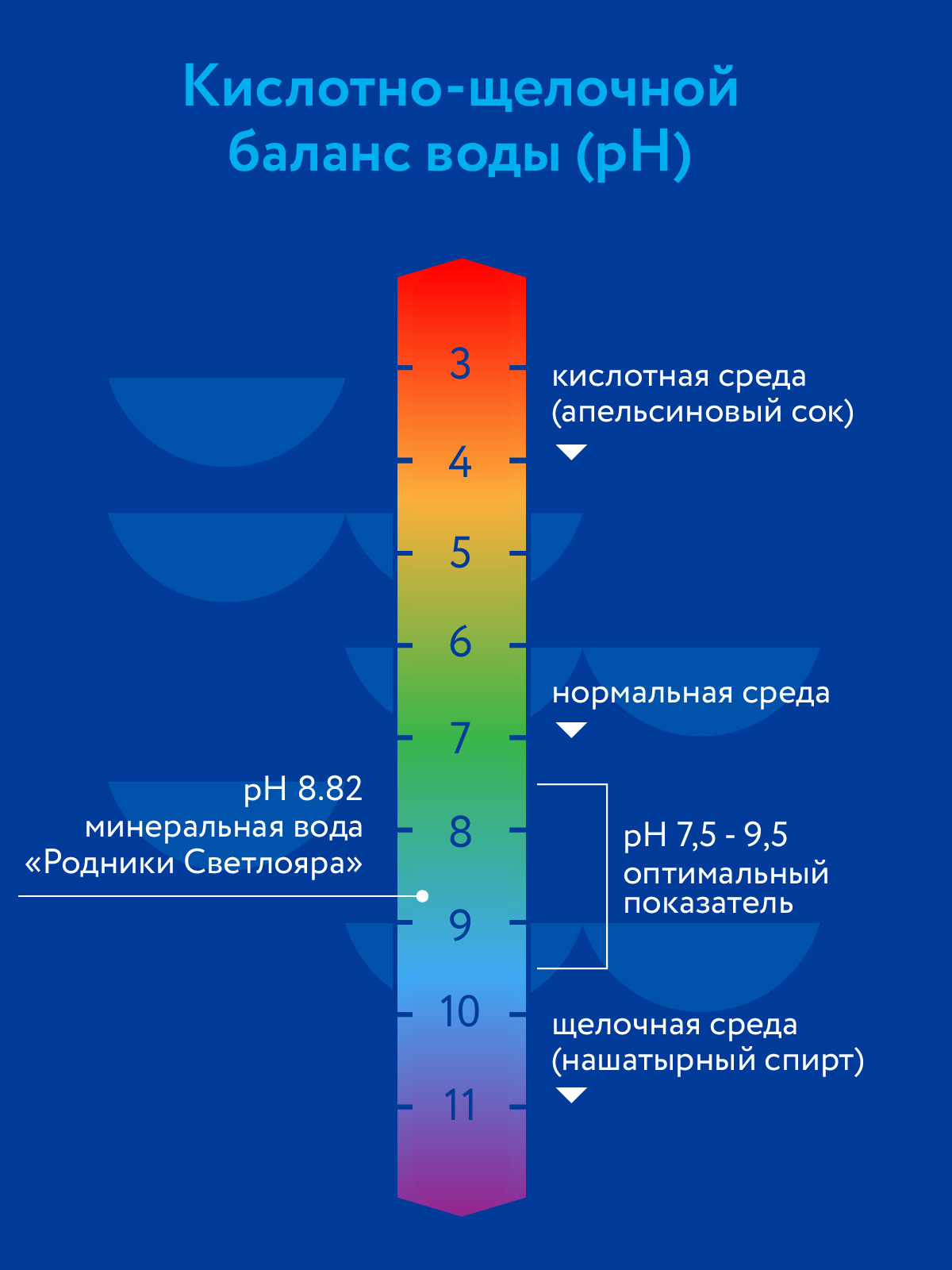 Норма кислотно. Уровень кислотности PH воды. PH таблица кислотности воды. РН питьевой воды нормы. Норма воды щелочная PH.