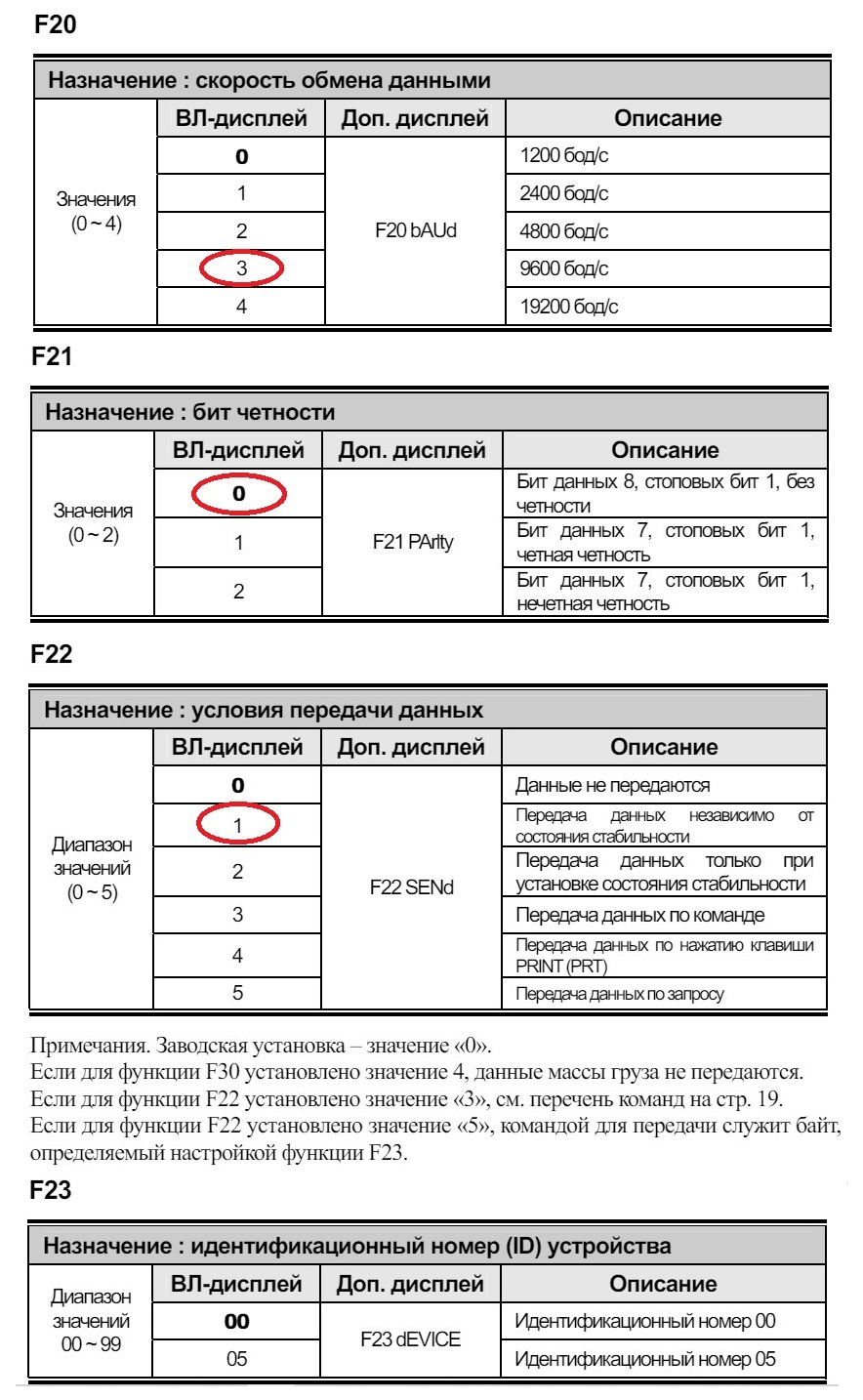 Параметры установок CAS CI-5010A 