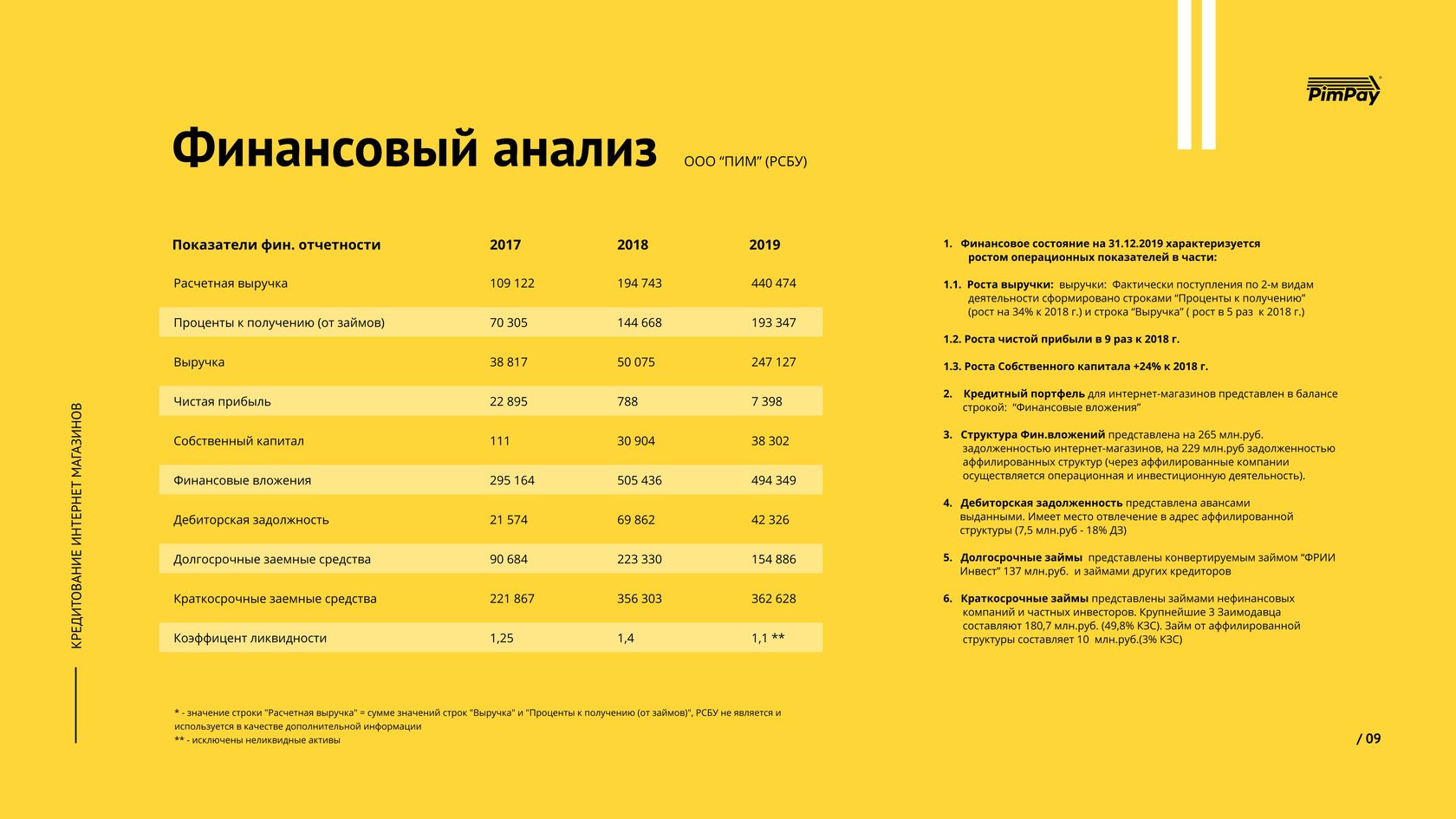 Ооо Помощь Интернет Магазинам Ооо Пим