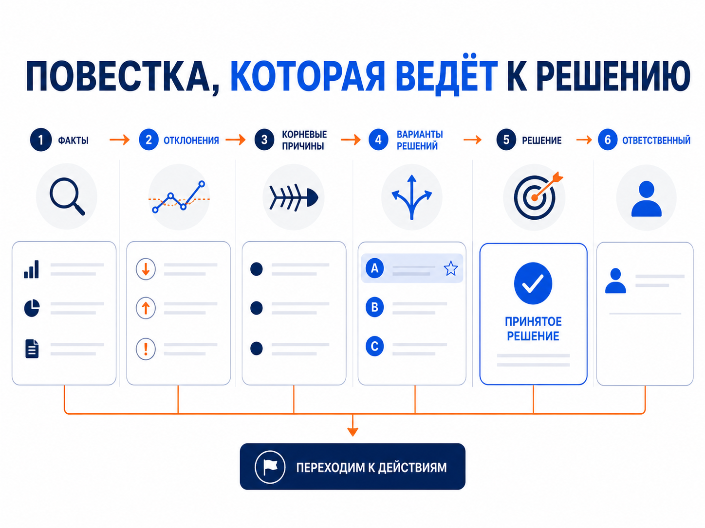 Повестка, которая ведёт к решению