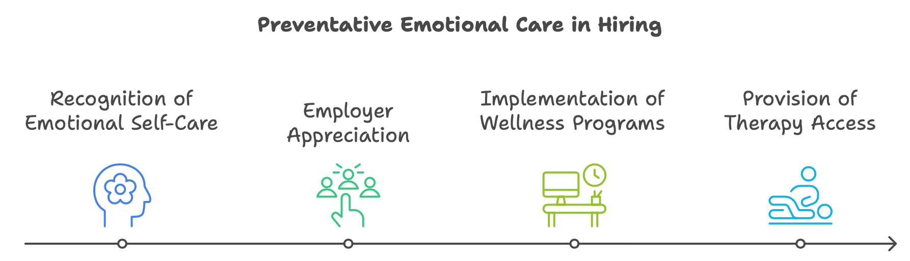 Preventative Emotional Care in Talent Acquisition