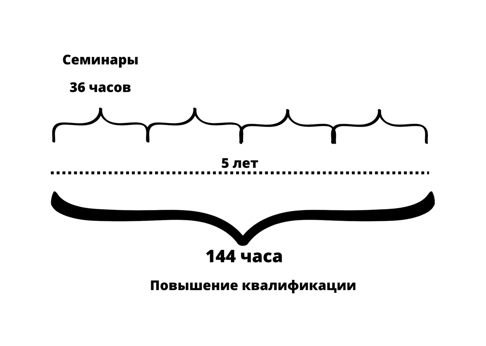 Тесты по медицинскому массажу. НМО тестирование по медицинскому массажу.