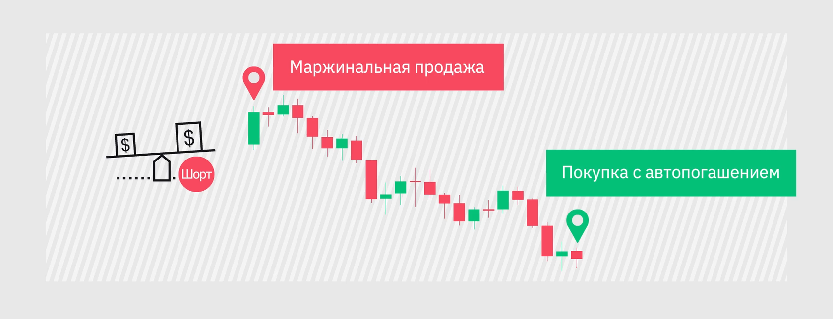 Как торговать в шорт, Binance
