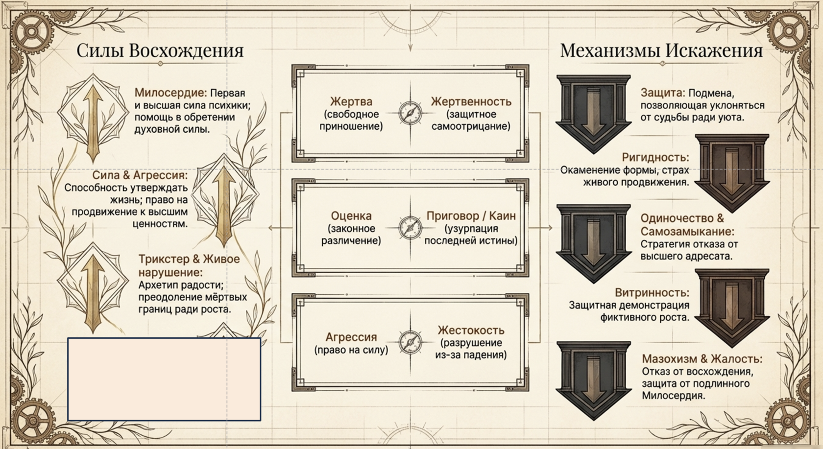 Силы Восхождения и защиты