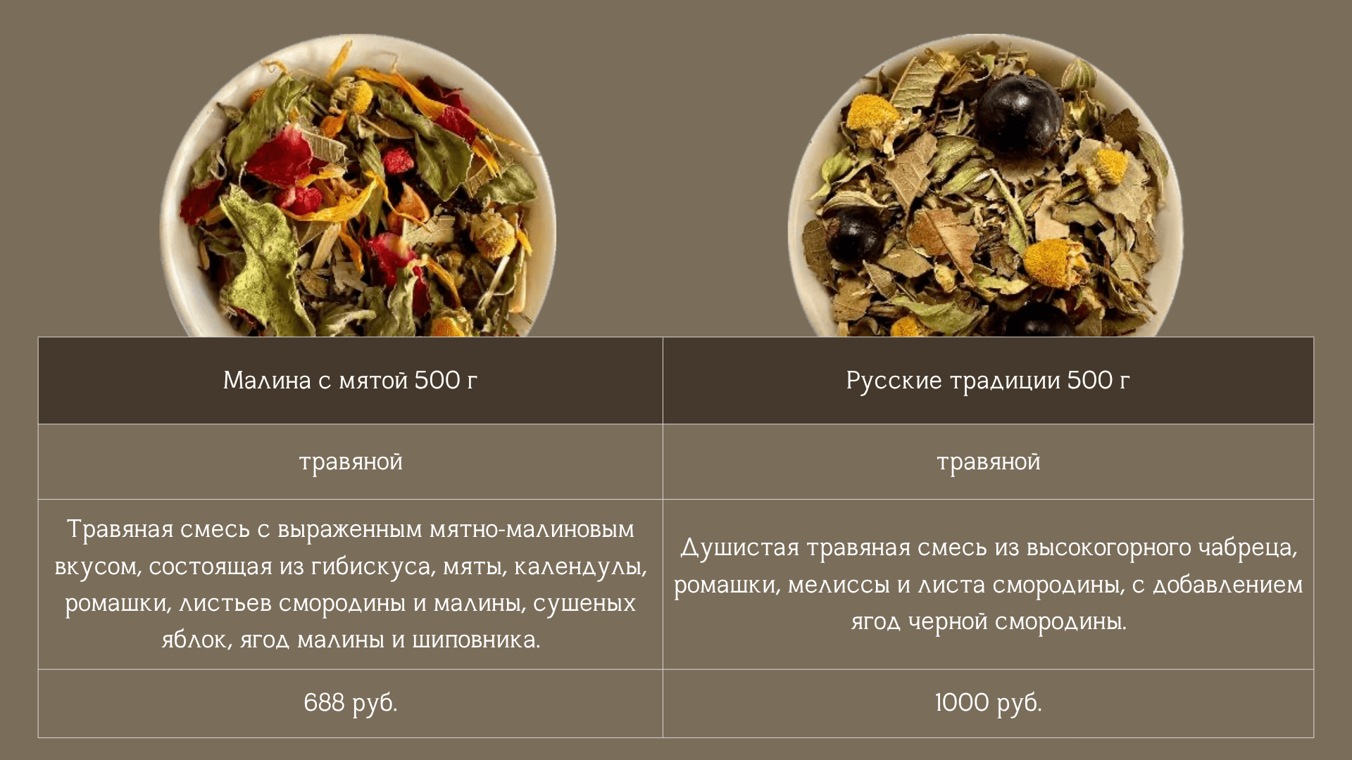 Ароматный листовой чай для HORECA