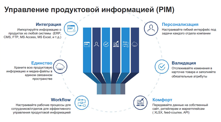 Разные версии клиента. Персонализация продукта. Персонализация продуктов, услуг. Виды персонализации продукта. Персонализация данных.