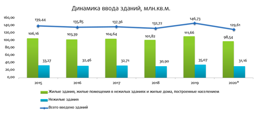 Анализ рынка строительных материалов. Объем рынка строительных материалов в России в 2021. Структура рынка строительных материалов в России 2022. Анализ рынка строительства. Рынок строительных материалов 2020.