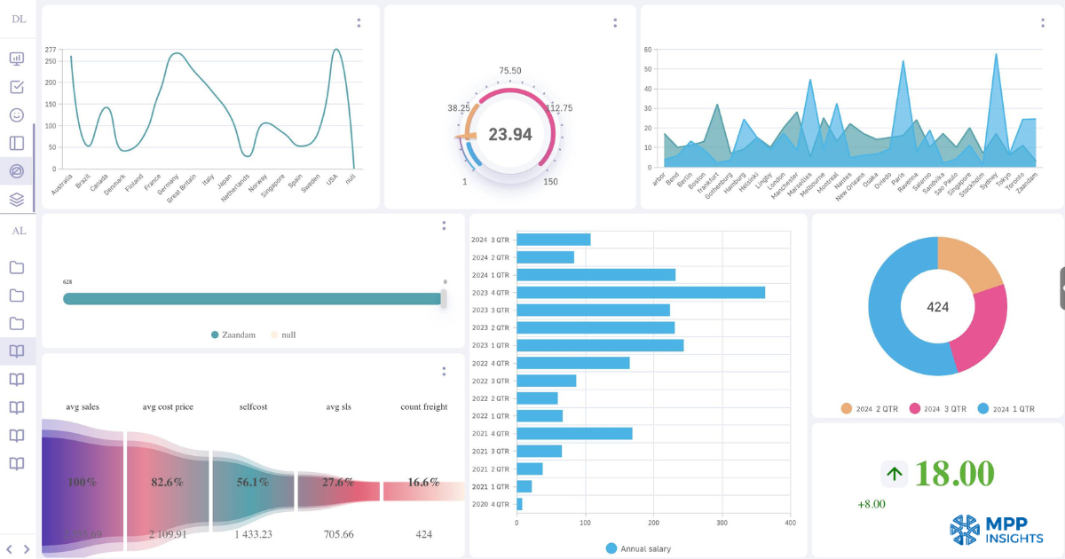 MPP BI retail case study for analytical reports