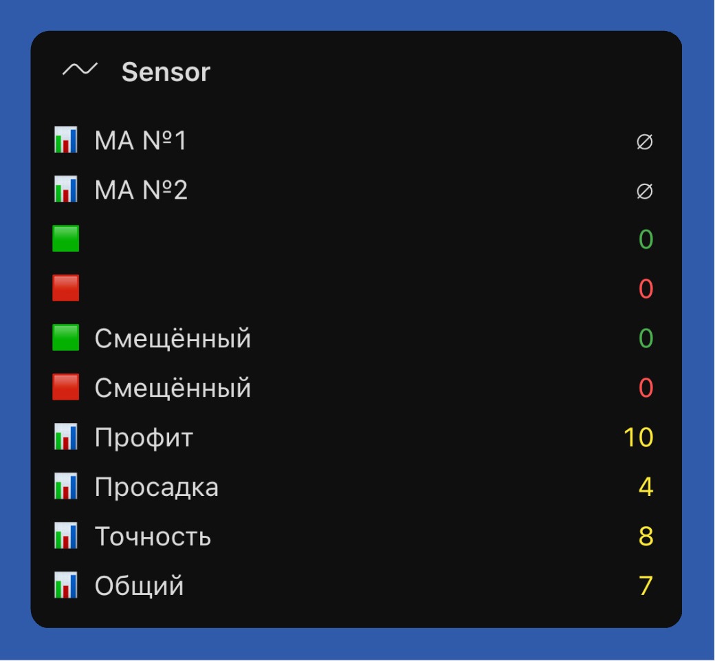 Выходные данные