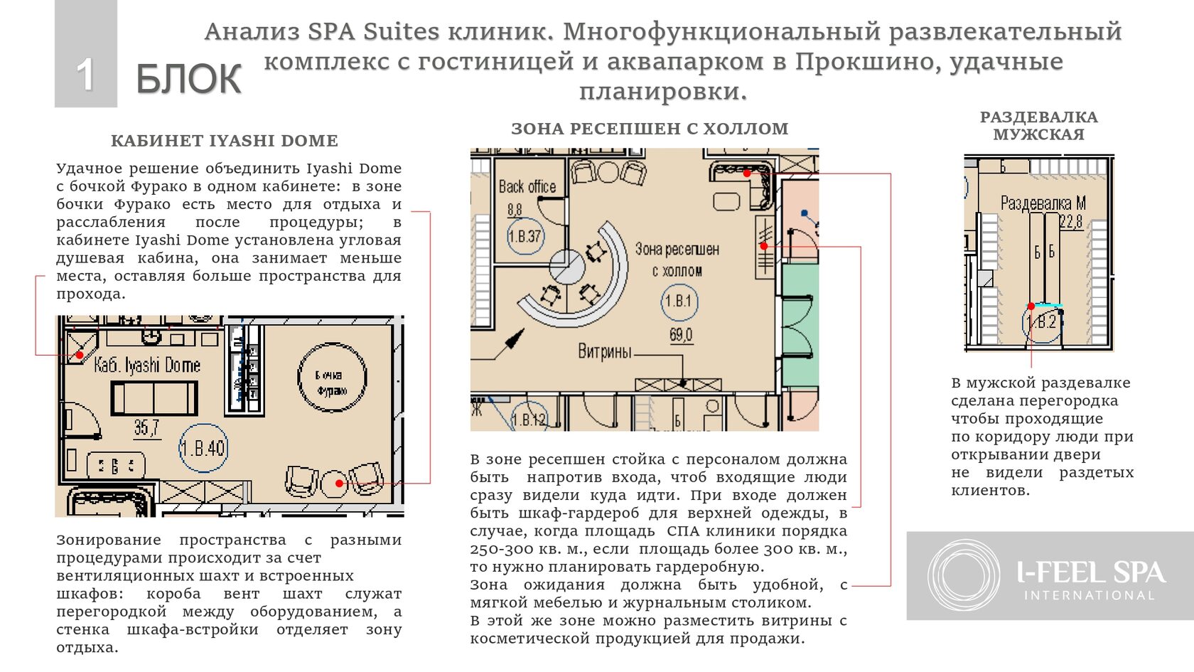 Многофункциональный процедурный сьют, проект в Костроме