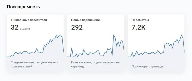 Кейс: Продвижение сообщества женского психолога во ВКонтакте, изображение №8